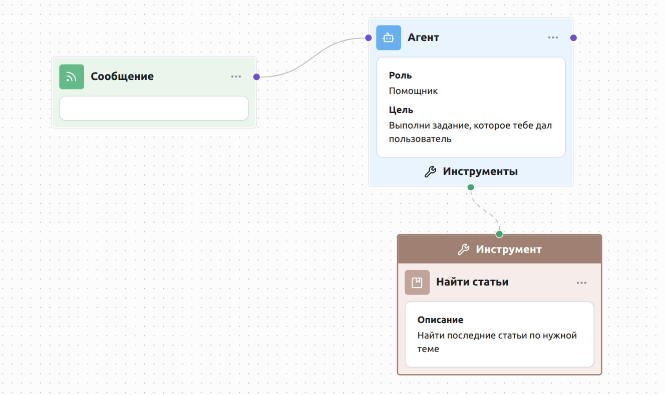 Агент соединен с триггером и инструментом