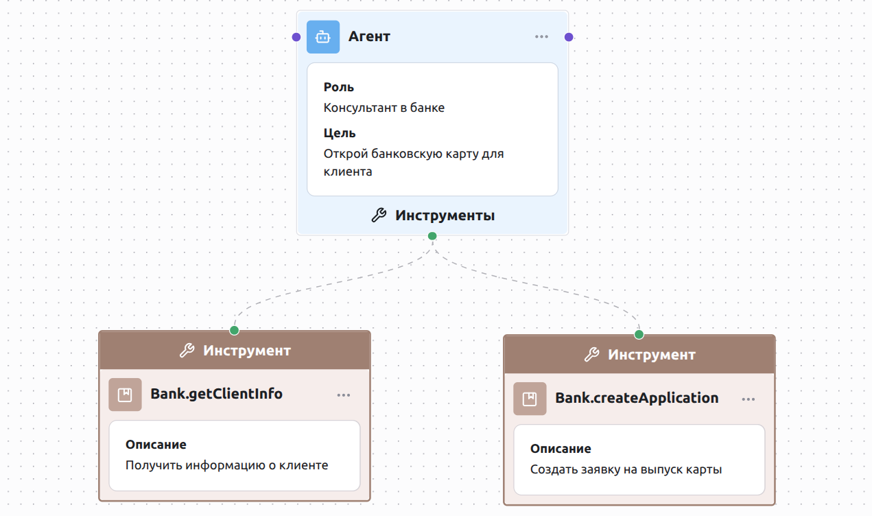Агент с подключенными инструментами