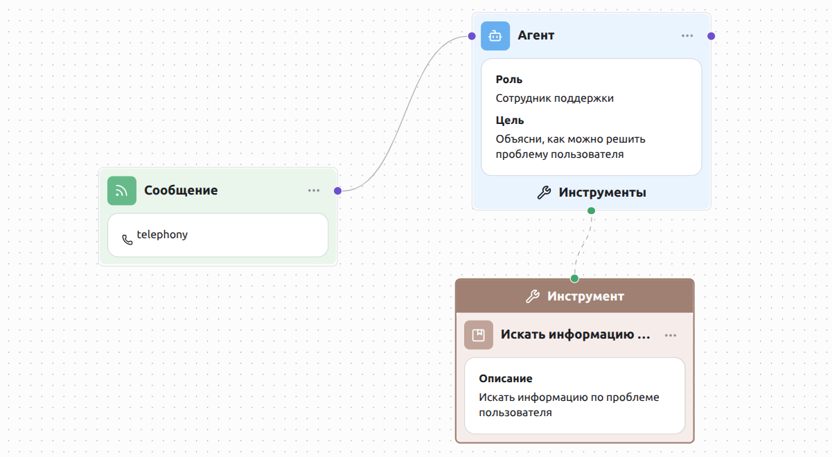 Пример процесса для звонков