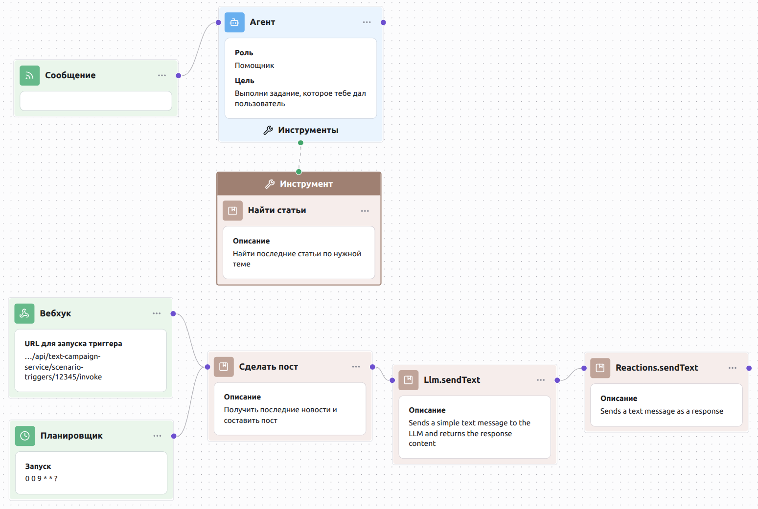 Полный процесс